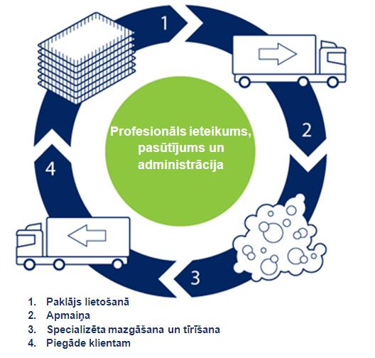 paklāju serviss